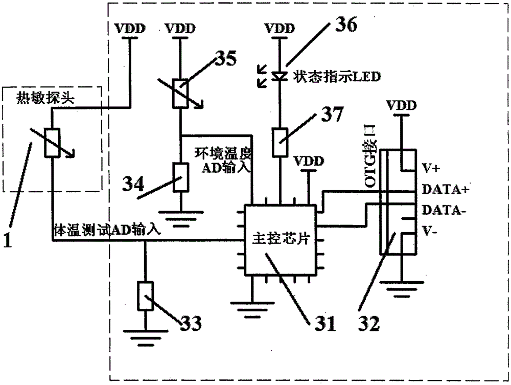 Electronic thermometer used in connection to smart phone