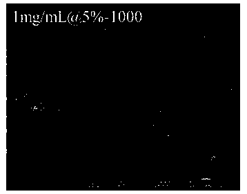 Preparation method of lignin based carbon loaded nano metal oxide catalyst