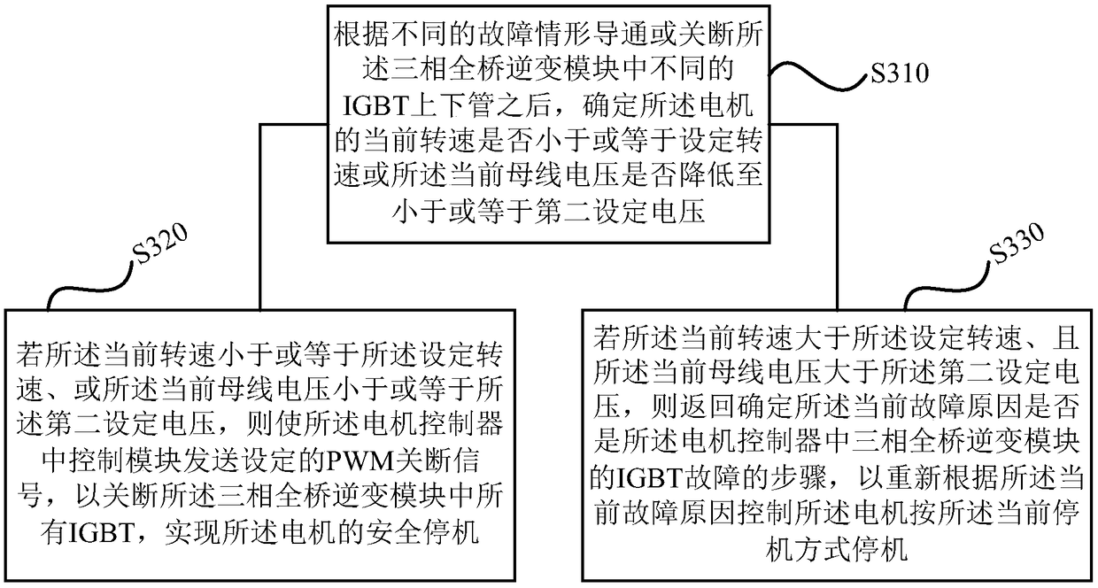 Fault stopping method and device of motor, storage medium and motor