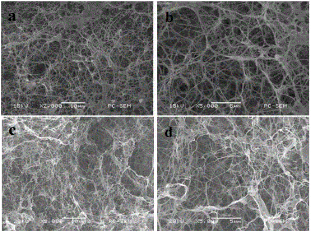 Preparation method of acellular matrix gels and acellular matrix gels