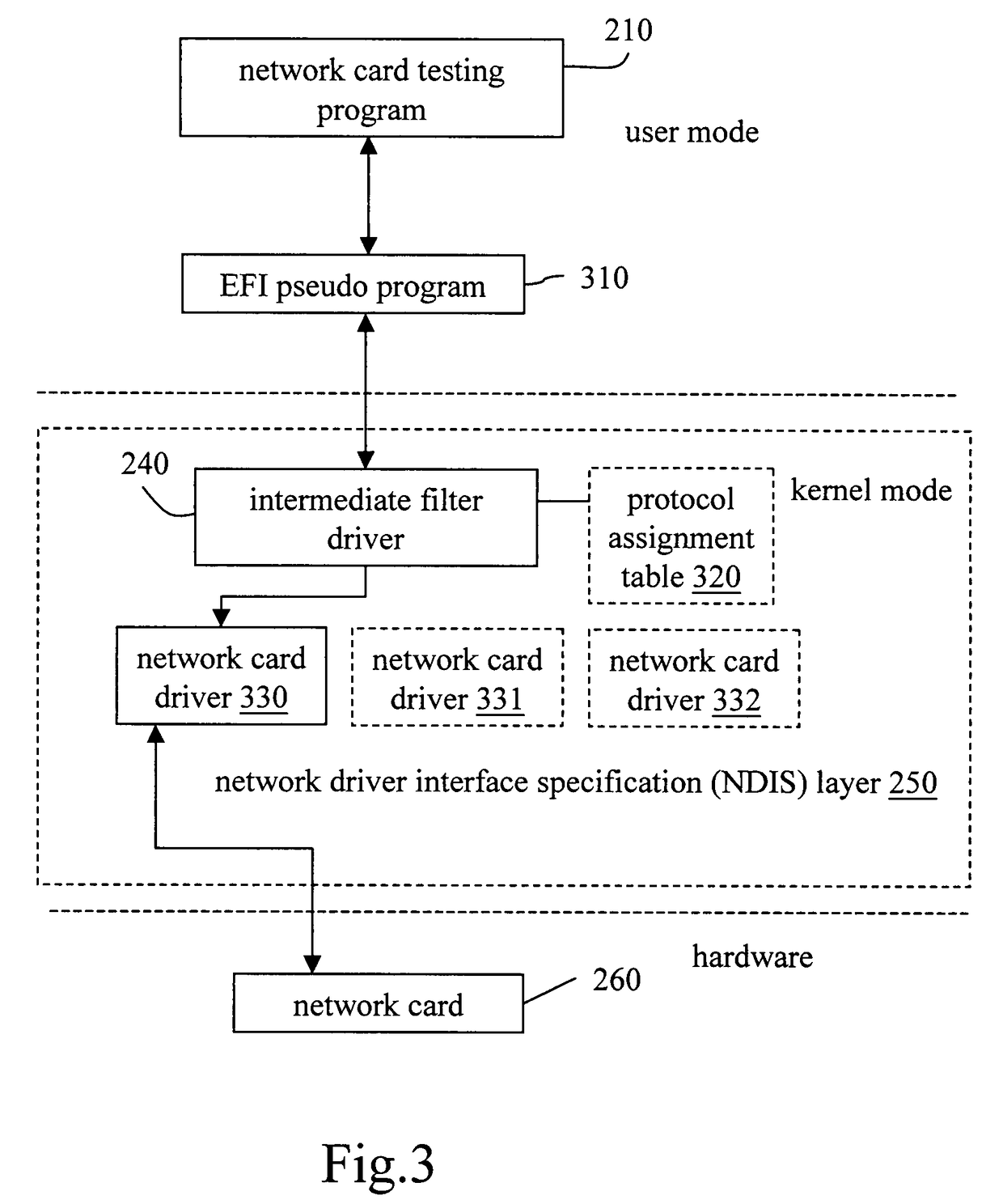 Network card testing method