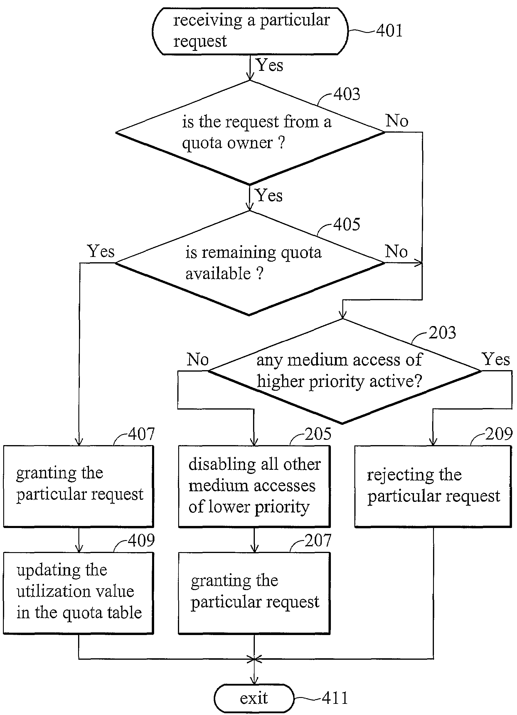 Method and apparatus for arbitration in a wireless device