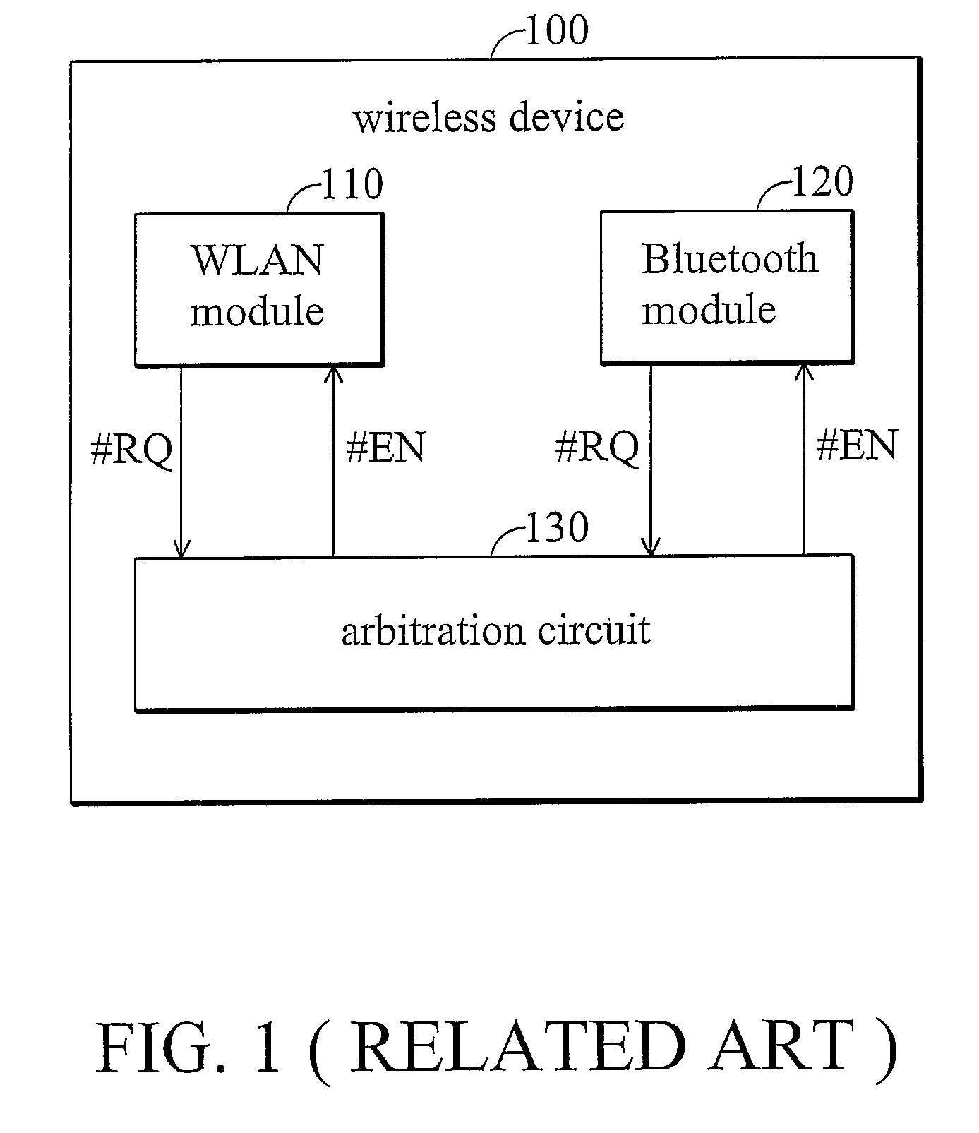 Method and apparatus for arbitration in a wireless device