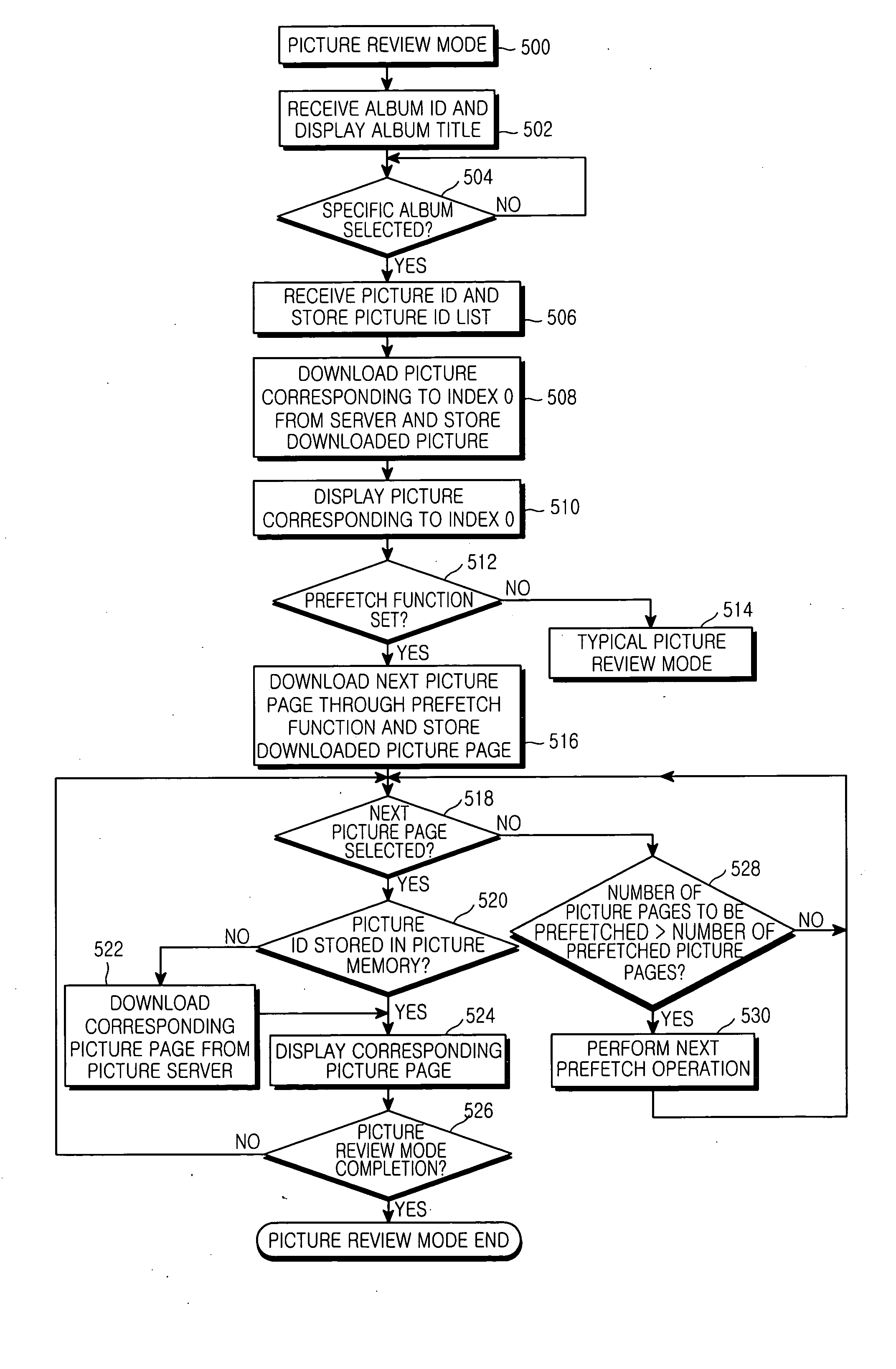 Picture downloading apparatus and method