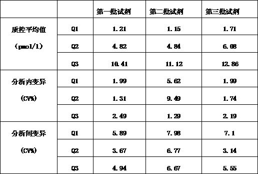 Kit for quantitatively testing free triiodothyronine