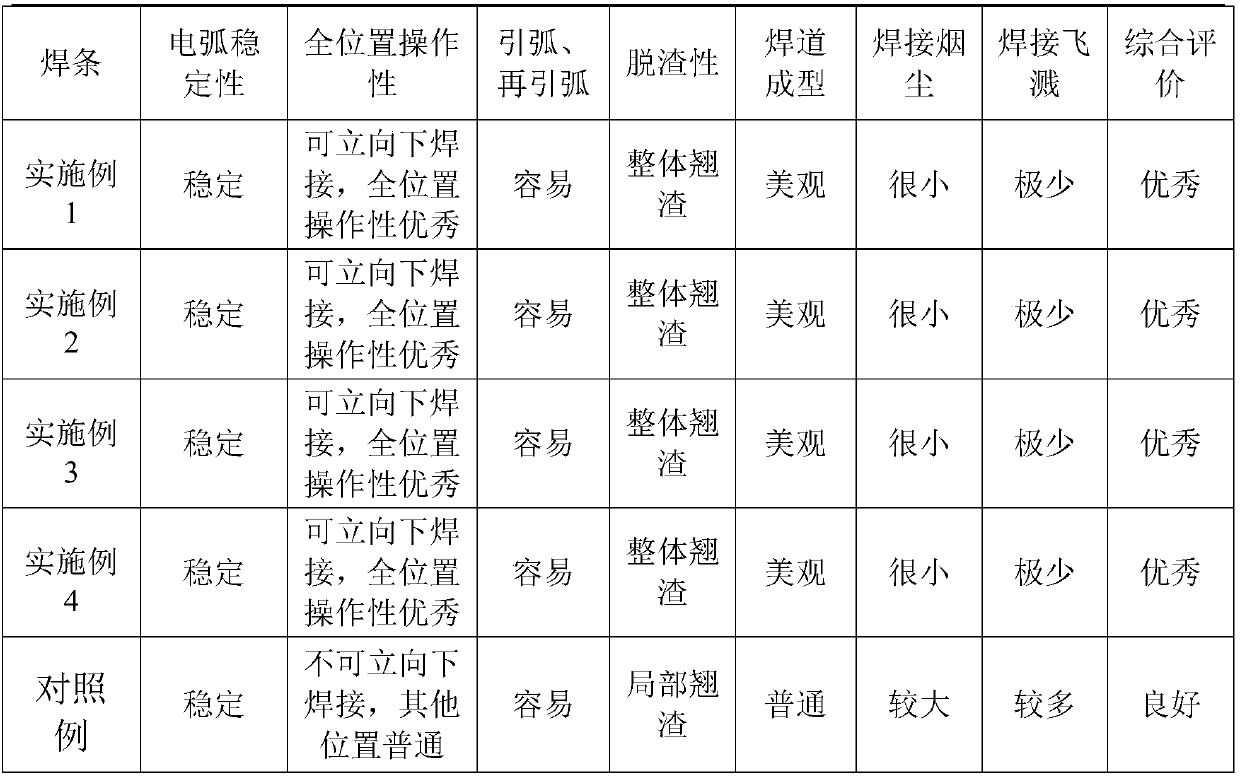 High-performance rutile carbon steel welding rod