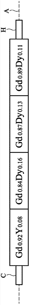 Magnetic refrigeration device and magnetic heating module thereof