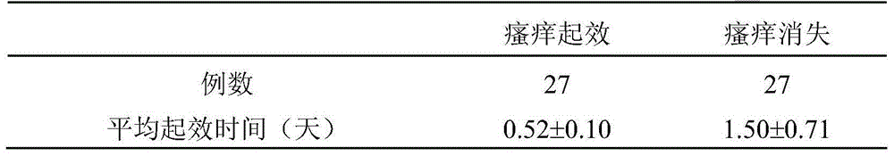 Composition for prevention and treatment of children eczema and preparation method thereof