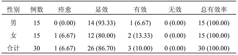 Composition for prevention and treatment of children eczema and preparation method thereof