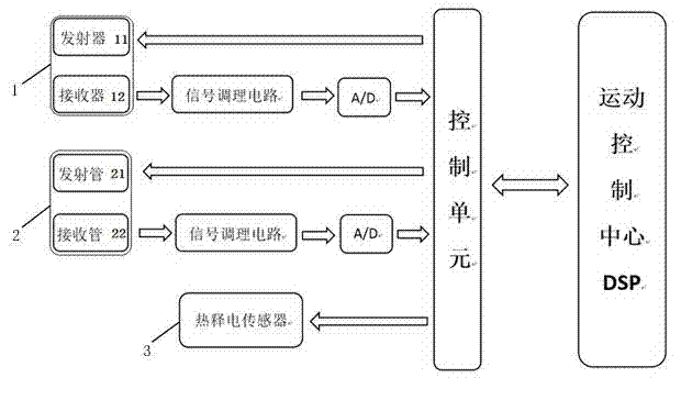 Multi-directional barrier avoiding system of mobile robot