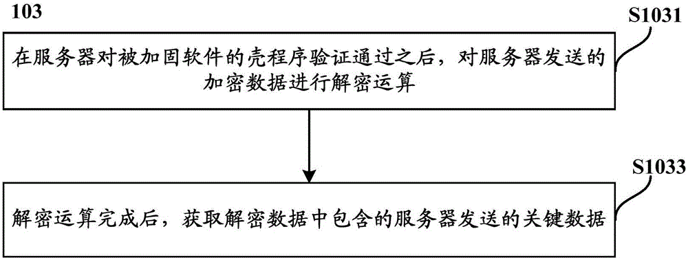 Authentication method and device for reinforced software