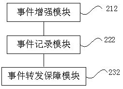 A processing method and processing system for sending and receiving events