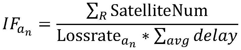 A routing method for micro-nano satellite network