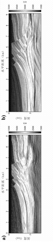 Frequency domain full-waveform inversion seismic velocity modeling method