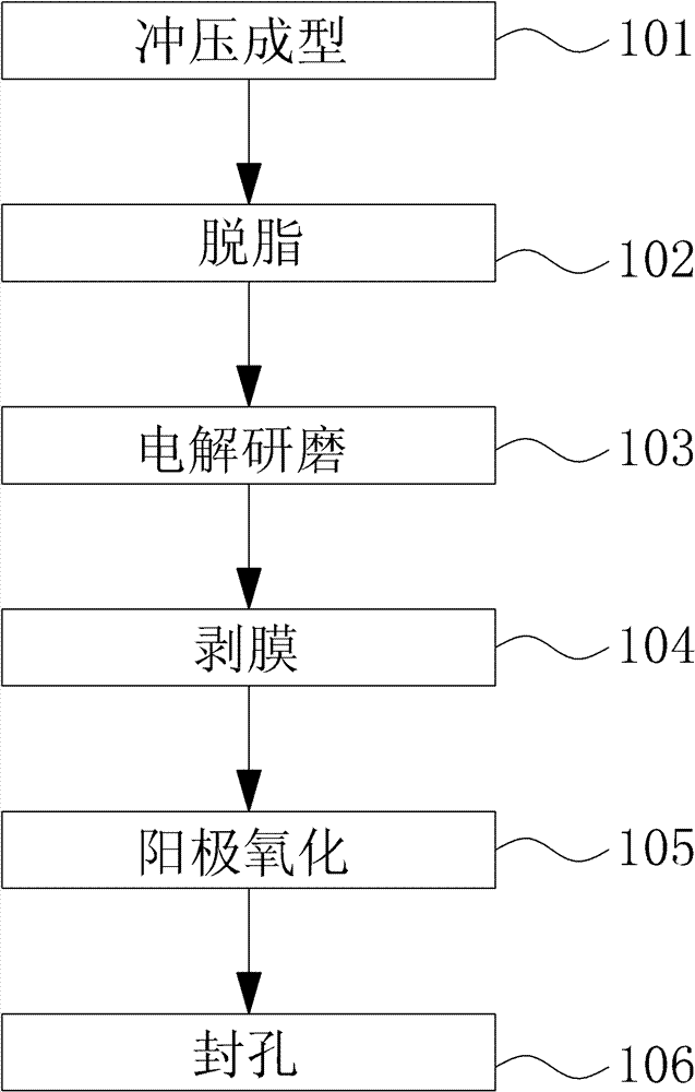 A method of manufacturing an aluminum alloy appearance part