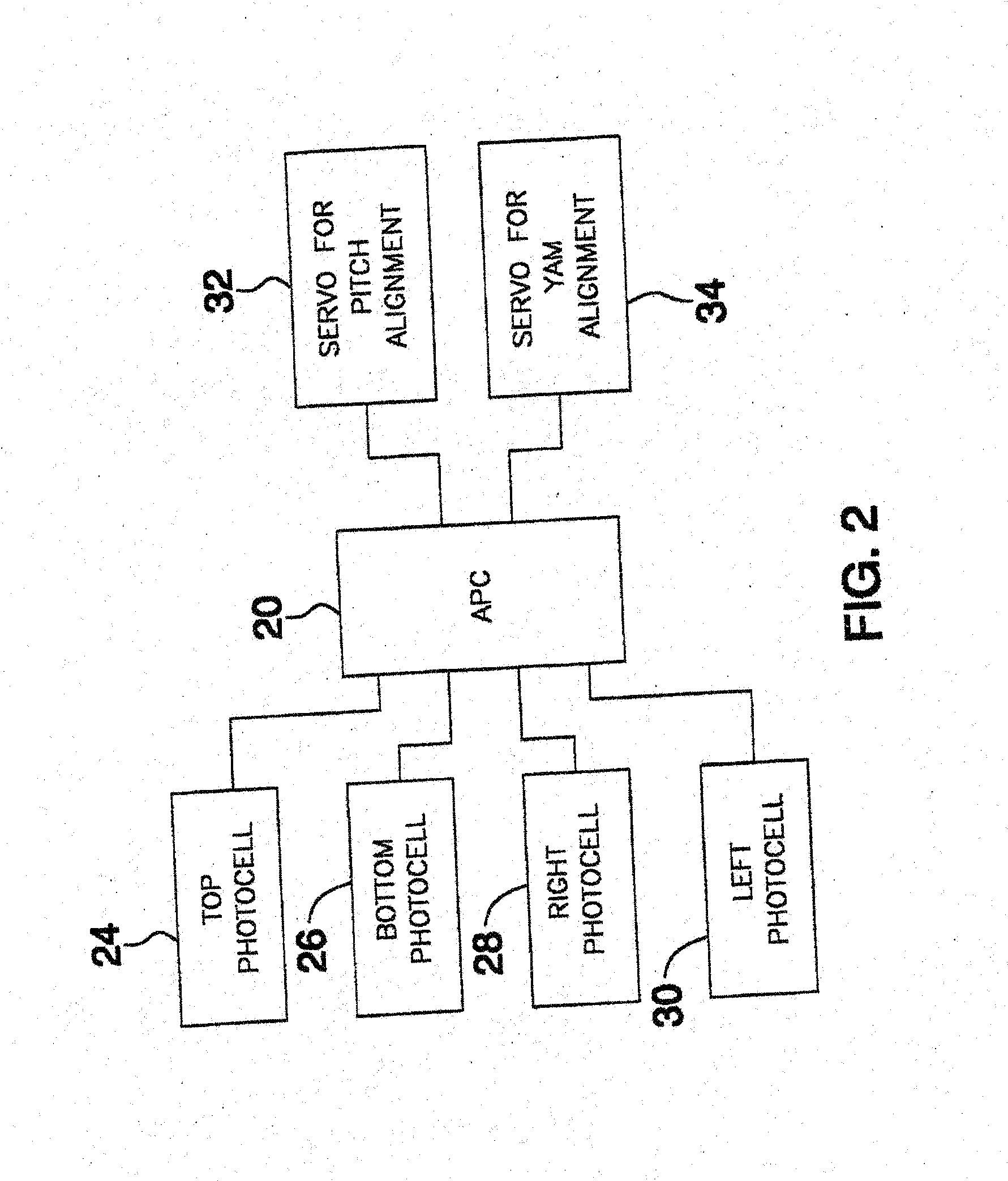 Mechanical/Thermo-Voltaic Solar Power System