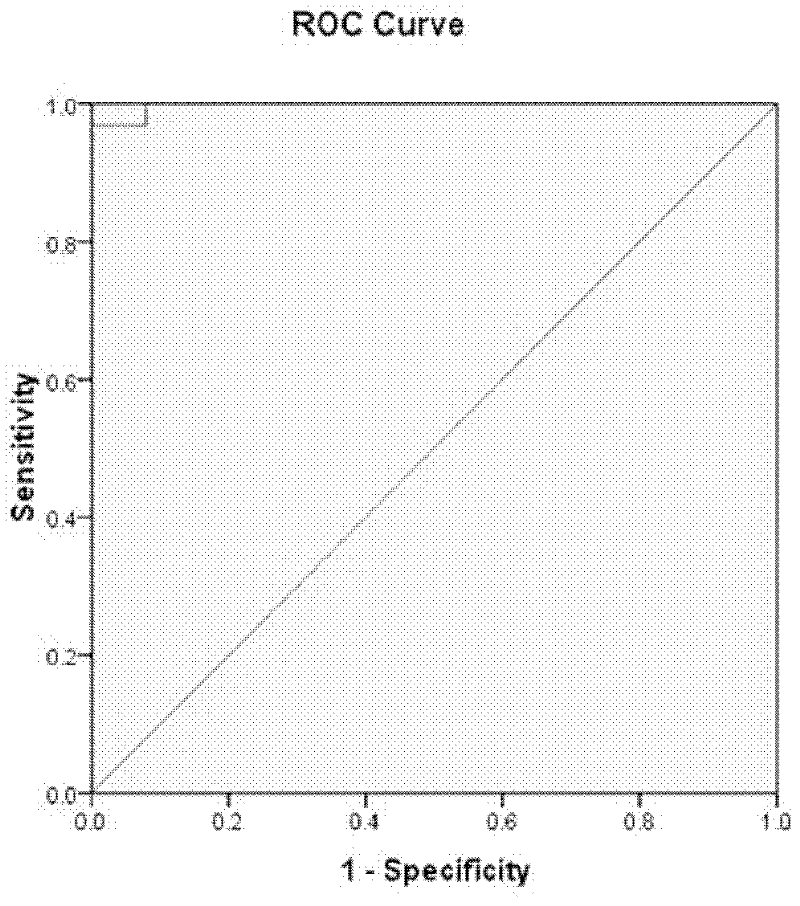 Early diagnosis and early warning kit for transplanted kidney rejection reaction and detection method