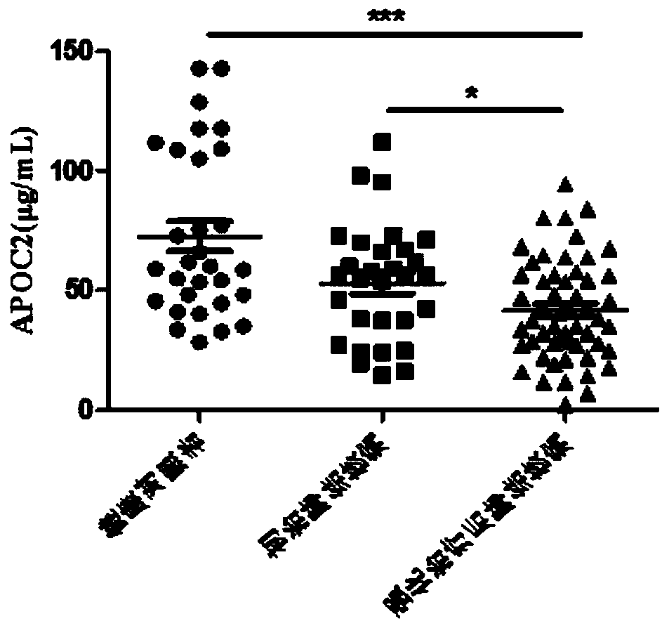 Kit for evaluating curative effect after intensive treatment of pulmonary tuberculosis and prognosis and applications thereof