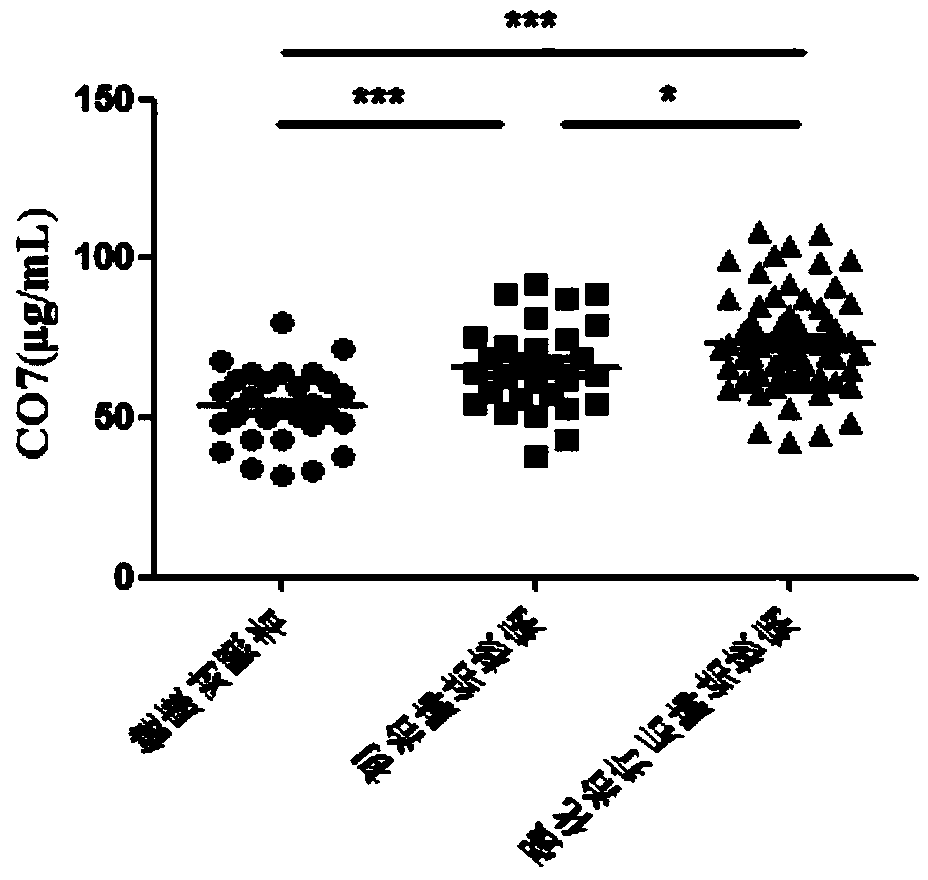 Kit for evaluating curative effect after intensive treatment of pulmonary tuberculosis and prognosis and applications thereof