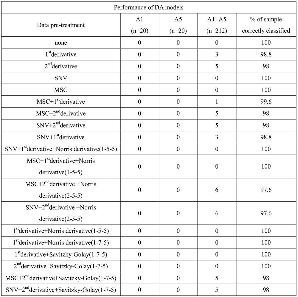 Method for rapidly detecting adulteration of melamine tableware by using infrared spectrum