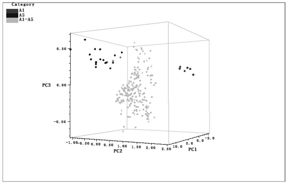 Method for rapidly detecting adulteration of melamine tableware by using infrared spectrum