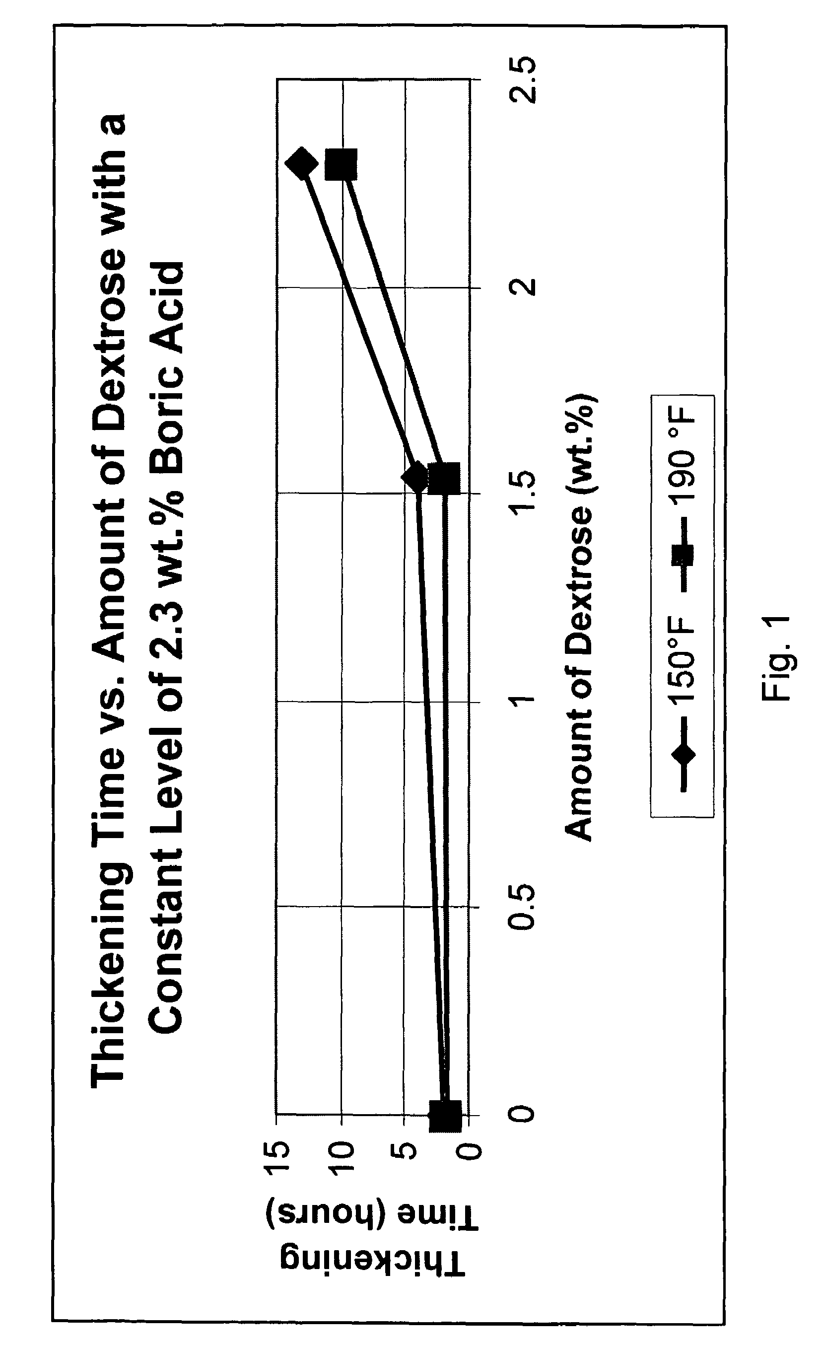 Methods of increasing the thickening times of phosphate-based cementitious compositions in high-temperature wellbores