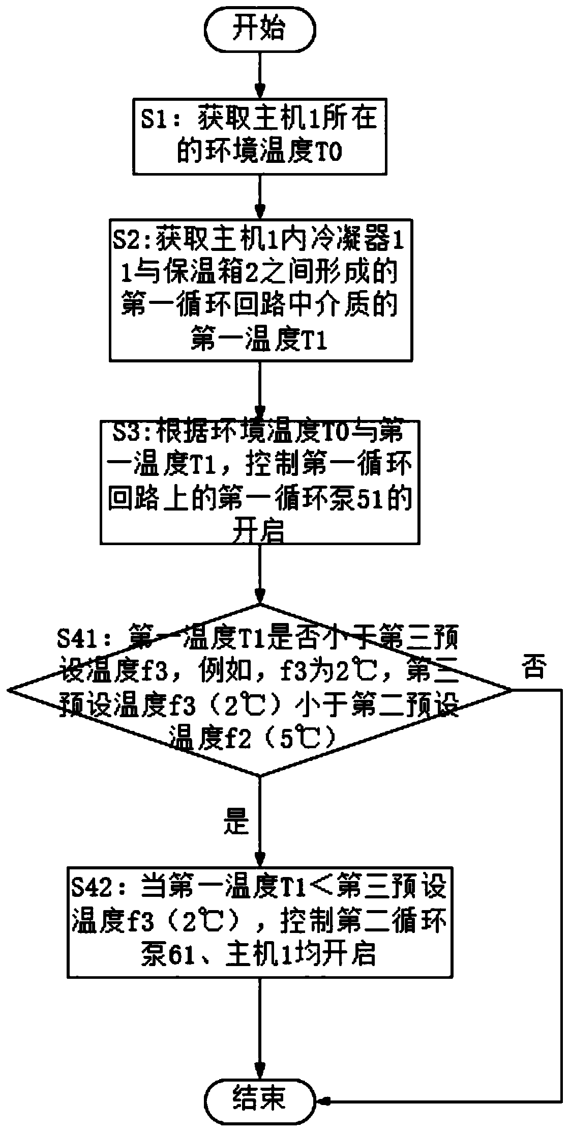 Control method of antifreeze system and antifreeze system