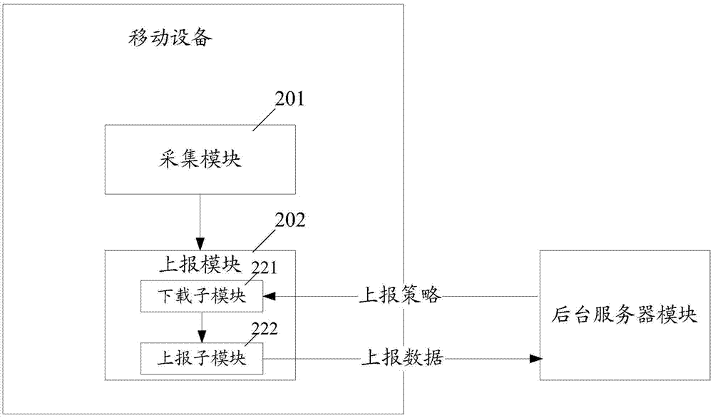 Data acquiring and reporting method and system for mobile equipment