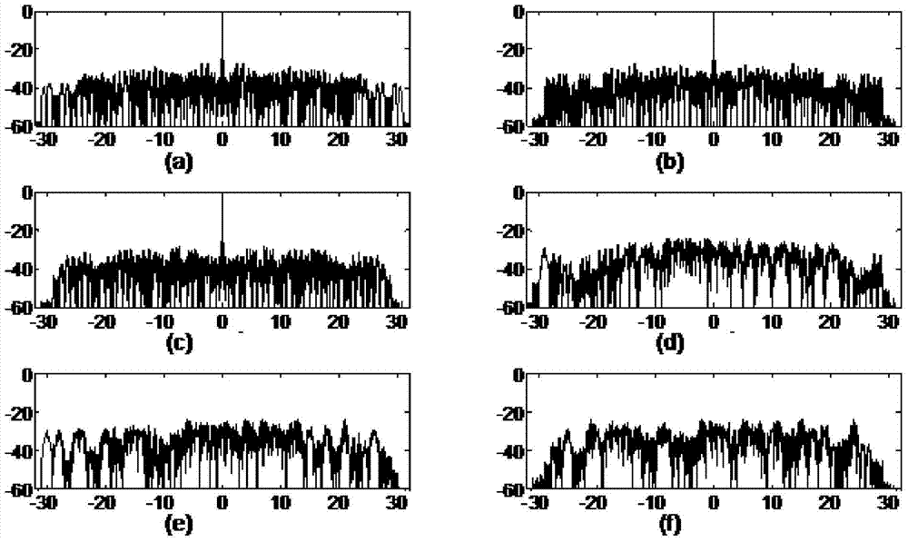 A Design Method of Orthogonal Discrete Frequency Coded Signal in Digital Domain