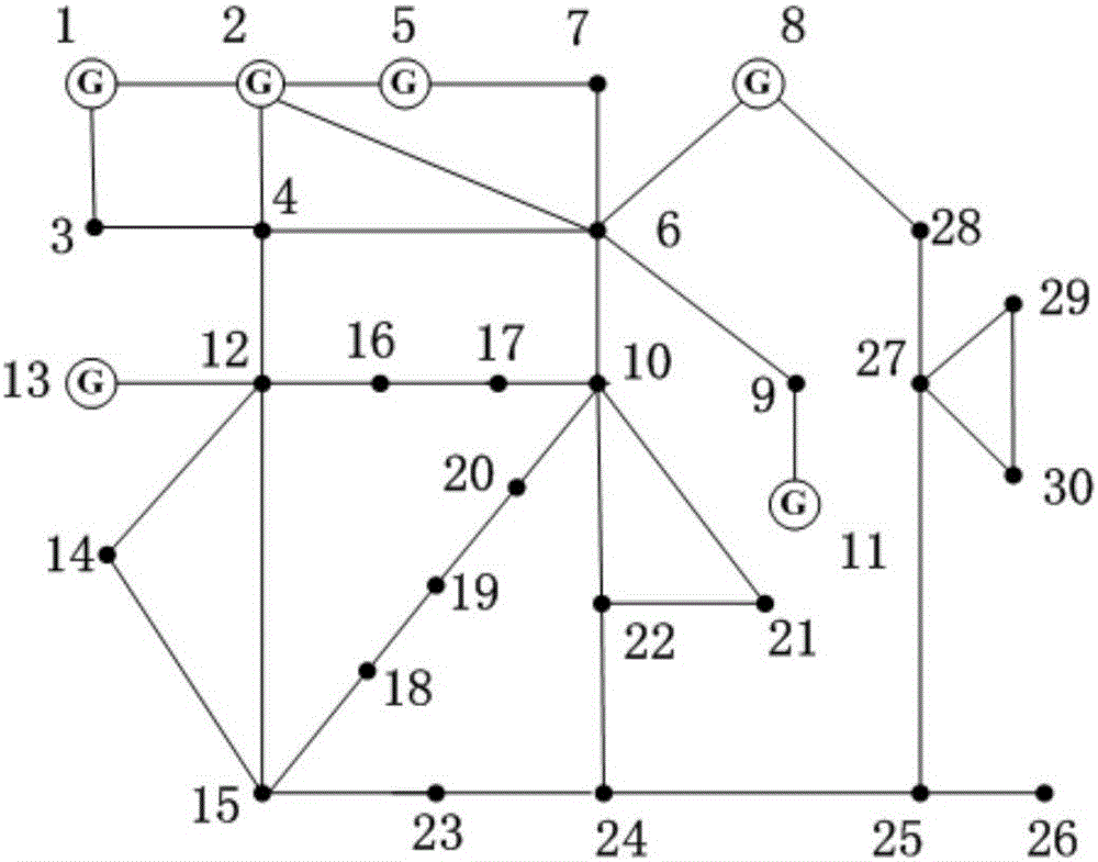 A Simulation Method of Power System Transient Stability Based on Network Node Number Optimization