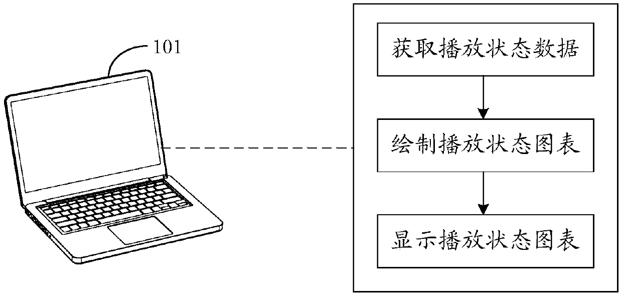 Player testing method and device, medium and equipment