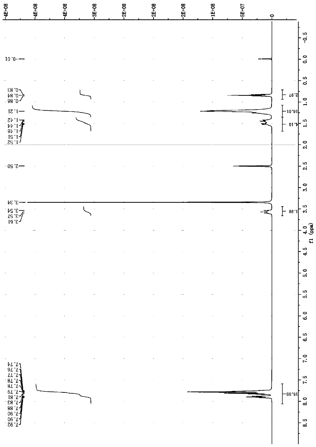 Ionic liquid functionalized acid orange for organic solvent and preparation method thereof