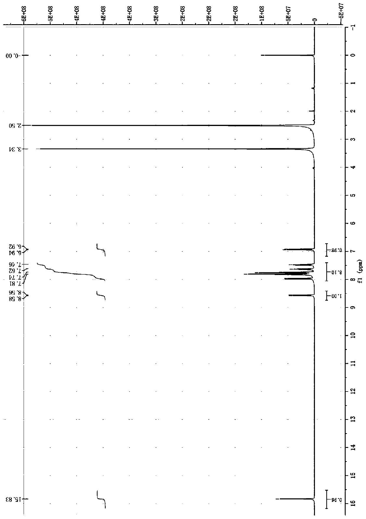 Ionic liquid functionalized acid orange for organic solvent and preparation method thereof