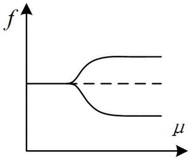 Frequency bifurcation characteristic based inductive power transfer (IPT) system parameter optimization method