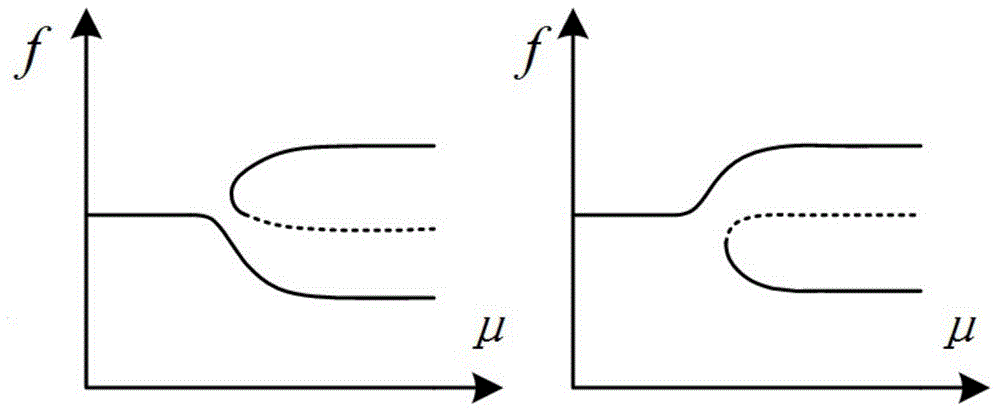 Frequency bifurcation characteristic based inductive power transfer (IPT) system parameter optimization method