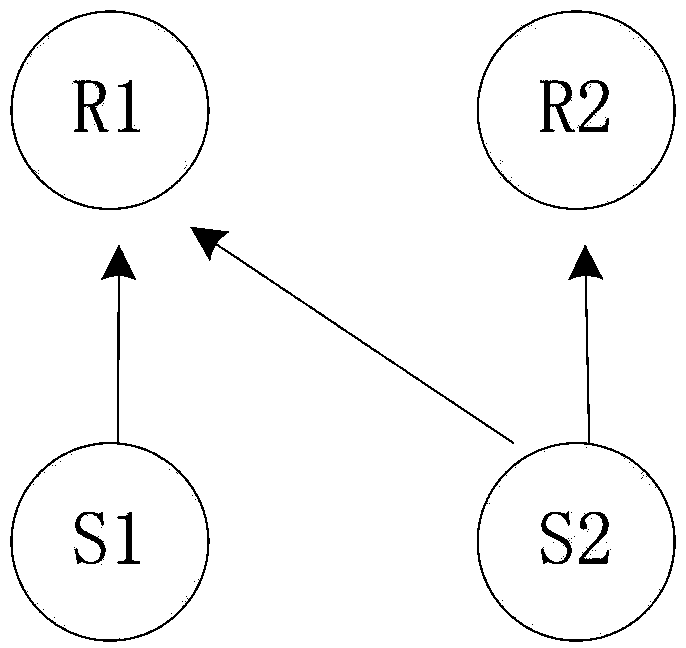 Priority forwarding method based on number of paths