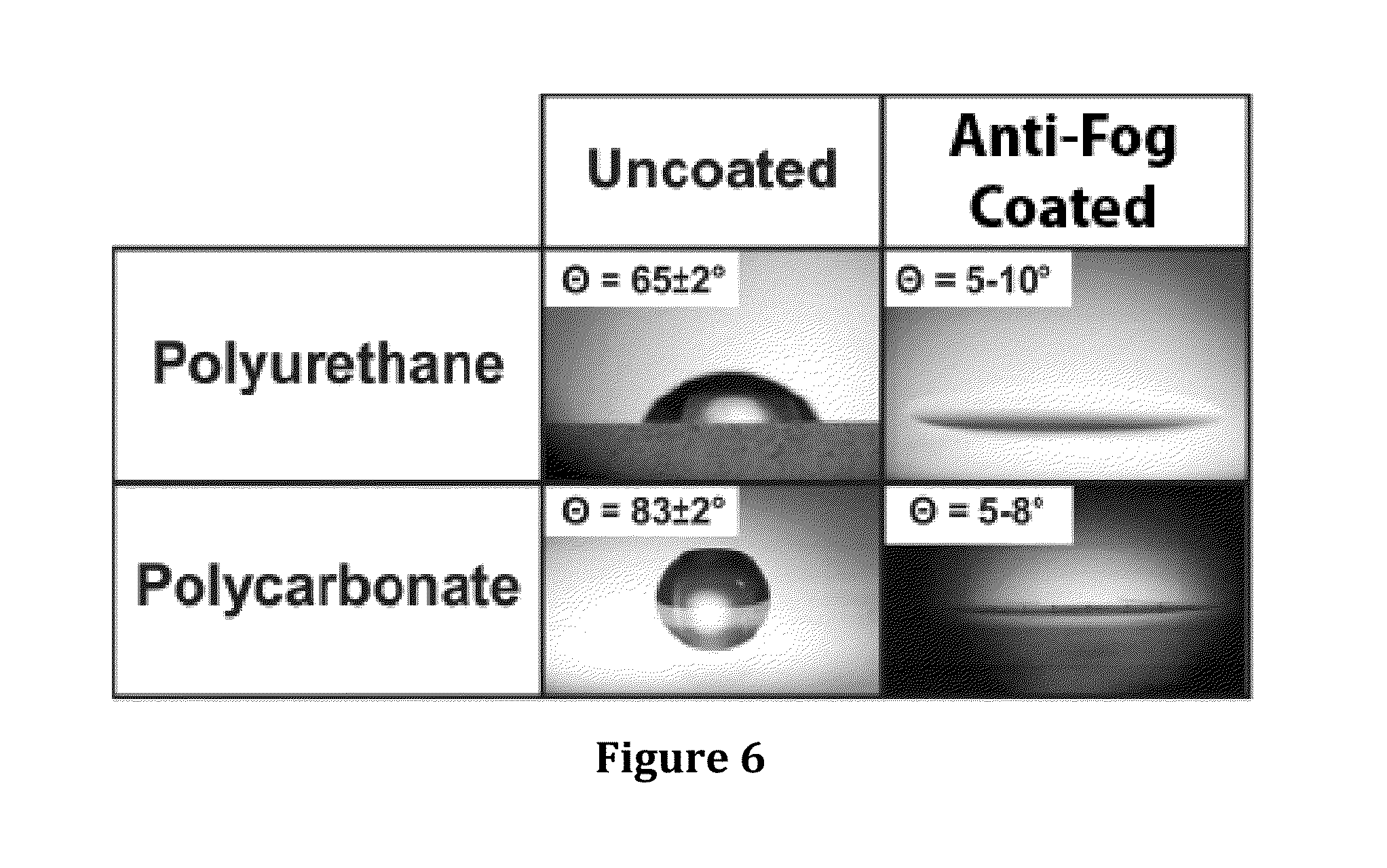 Hydrophilic Anti-fog coatings