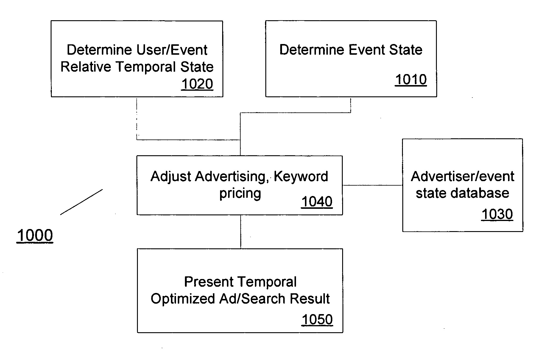 Event Based Document Sorter and Method