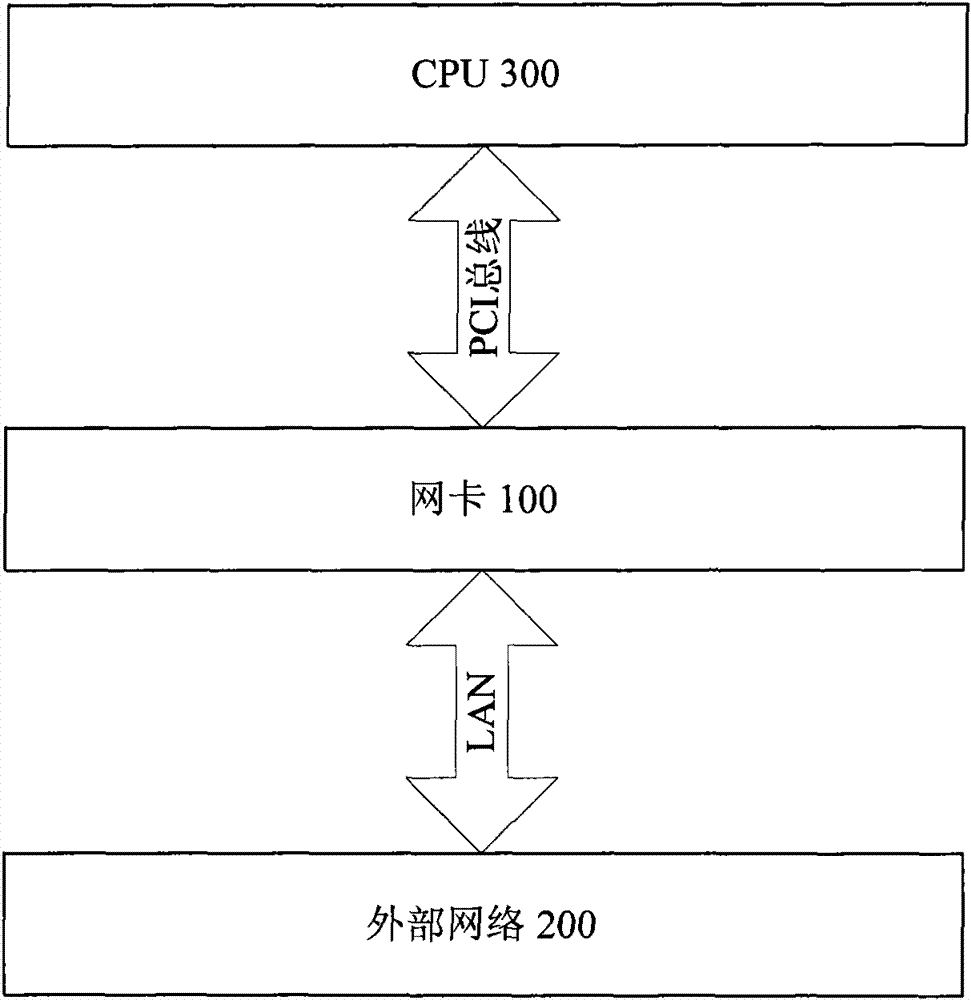 Network interface card and method for receiving network data