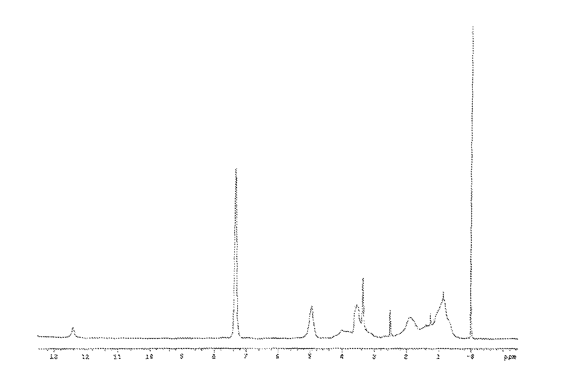 alpha-Allyloxymethylacrylic acid-based copolymer, resin compositions, and use thereof