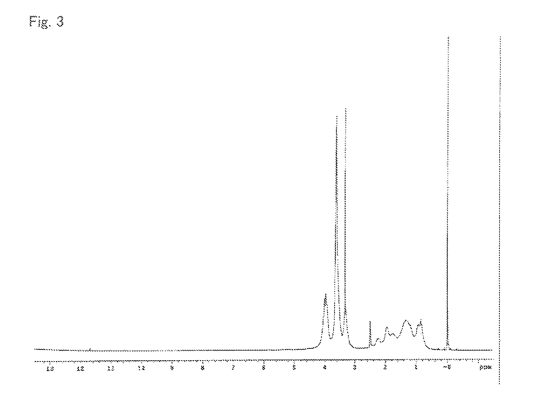 alpha-Allyloxymethylacrylic acid-based copolymer, resin compositions, and use thereof