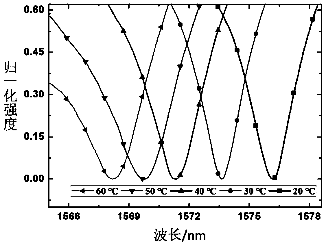 Vector stress meter based on micro-nano multi-core special optical fiber