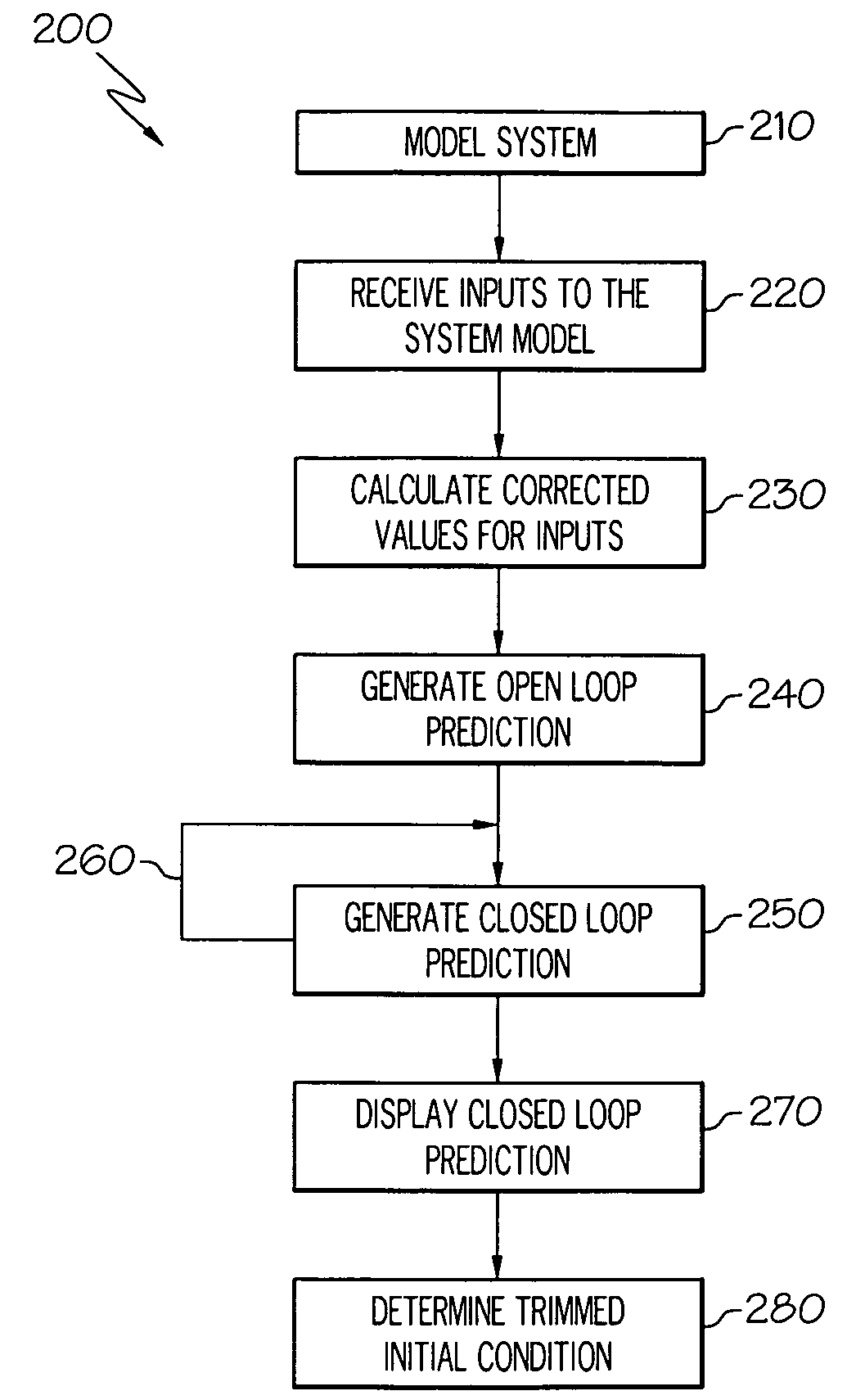 Apparatus and methods for simulating a system steady state devoid of performing full transient operating conditions