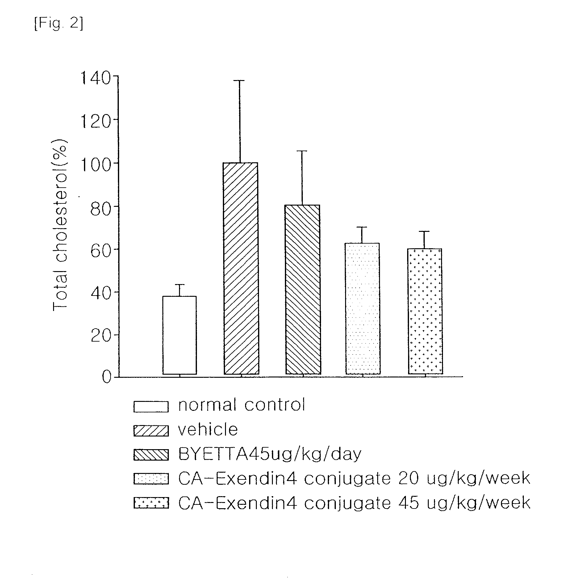 Pharmaceutical composition for treating obesity-related disease comprising insulinotropic peptide conjugate