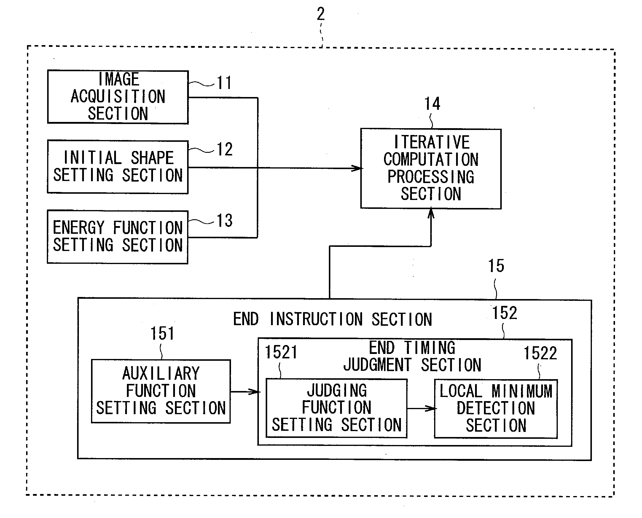 Contour extraction device and program