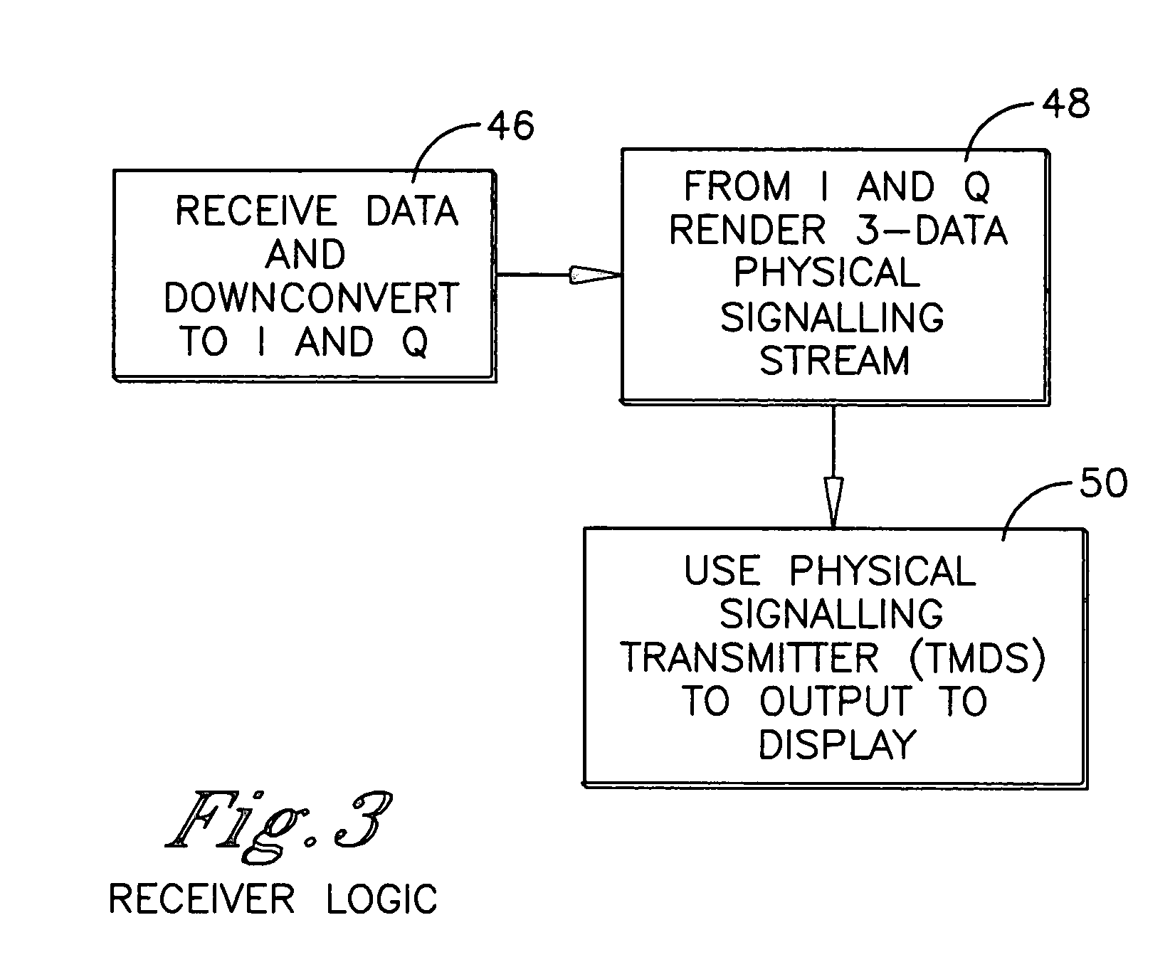 Method and system for wireless digital multimedia transmission