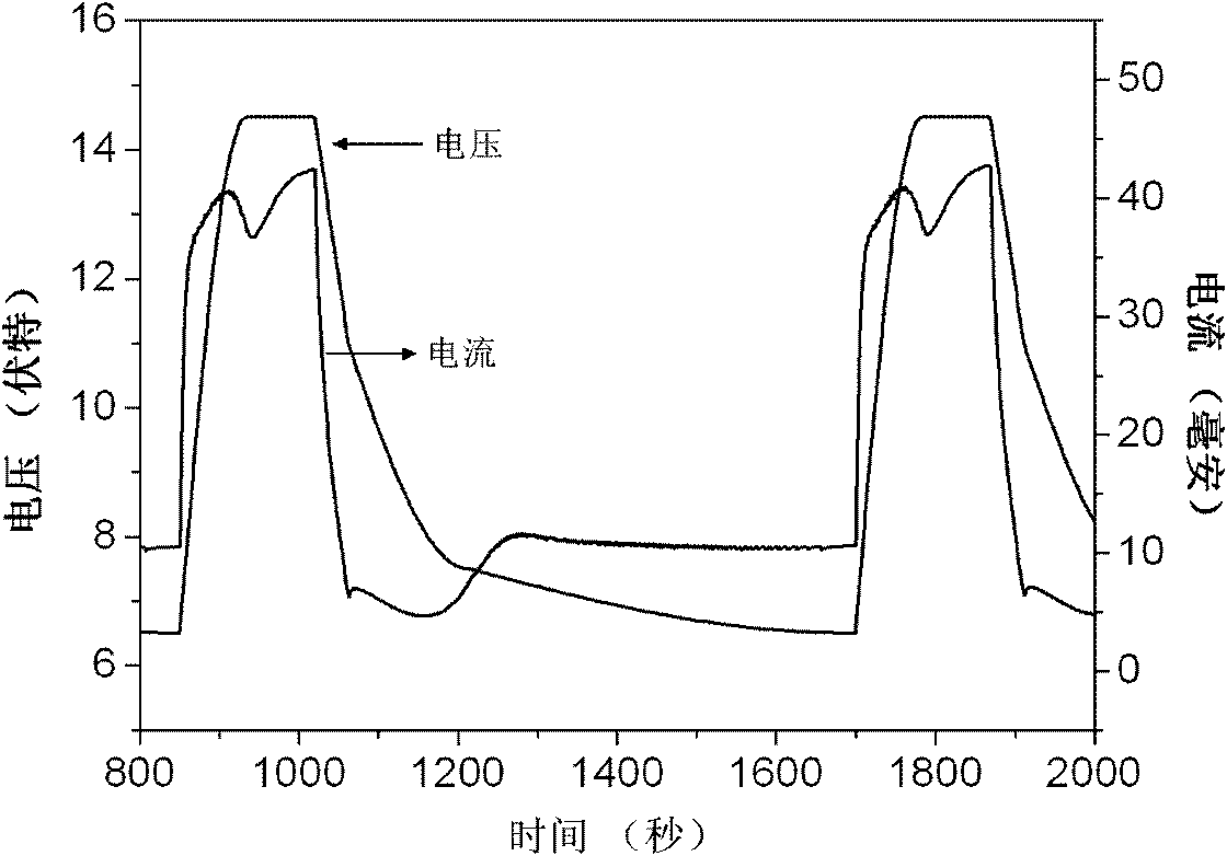 Method for coloring aluminum and alloy surface thereof