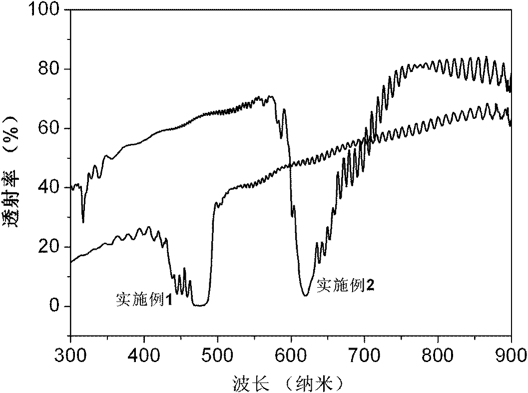 Method for coloring aluminum and alloy surface thereof