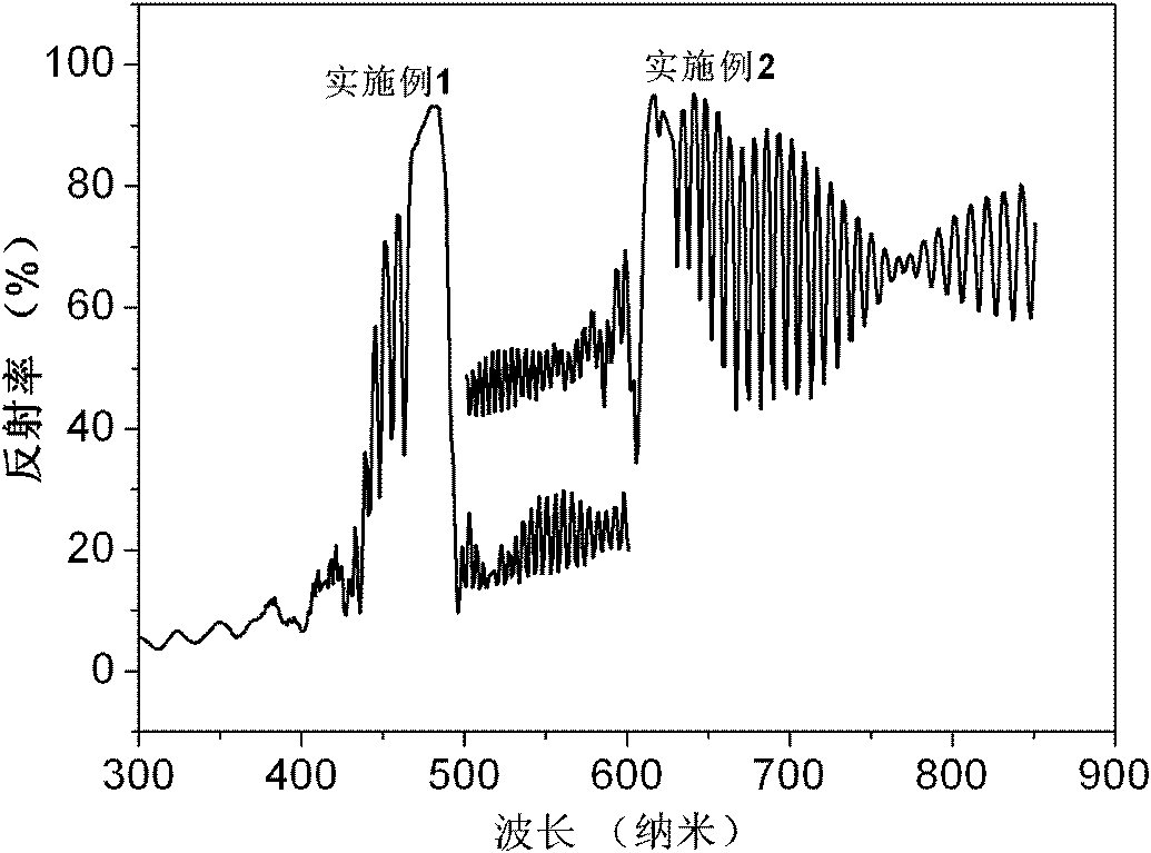 Method for coloring aluminum and alloy surface thereof