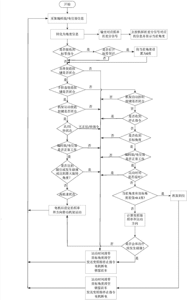 Control driving system for universal rack